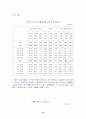 농심의 중국진출 사례 14페이지