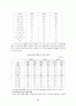 농심의 중국진출 사례 15페이지