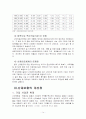 산재보험제도의 문제점과 개선방안 14페이지