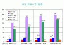 게임산업의 미래상 11페이지