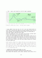 일본의 산업구조와 경제 14페이지