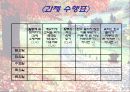 행동수정  ppt 발표용 자료 11페이지