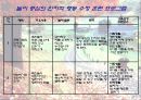 행동수정  ppt 발표용 자료 12페이지