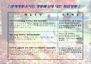 행동수정  ppt 발표용 자료 23페이지