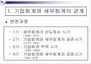 기업회계와 세무회계의 차이와 조정방안 3페이지