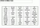 독일 METRO 그룹의 RFID 적용 사례 분석 6페이지