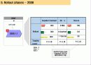 독일 METRO 그룹의 RFID 적용 사례 분석 15페이지