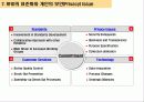 독일 METRO 그룹의 RFID 적용 사례 분석 17페이지