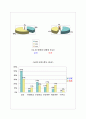 비만과 우울증 관련 통계자료 1페이지