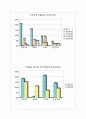 비만과 우울증 관련 통계자료 3페이지