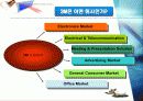 기업분석 3M 실수가 낳은 신화 7페이지