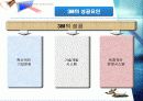 기업분석 3M 실수가 낳은 신화 10페이지
