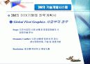 기업분석 3M 실수가 낳은 신화 18페이지