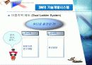 기업분석 3M 실수가 낳은 신화 20페이지