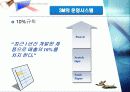 기업분석 3M 실수가 낳은 신화 22페이지