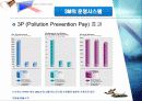 기업분석 3M 실수가 낳은 신화 28페이지