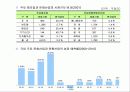 문화산업 진흥을 위한 정책 11페이지