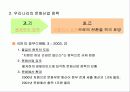 문화산업 진흥을 위한 정책 17페이지