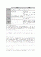 하이마트 기업 분석 16페이지
