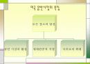 미국음반시장 현황과 한국음반시장의 발전방향 3페이지