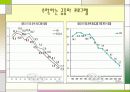 미국음반시장 현황과 한국음반시장의 발전방향 7페이지