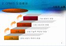 CRM(customer relationship management) 6페이지