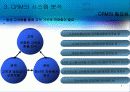 CRM(customer relationship management) 7페이지