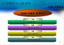 CRM(customer relationship management) 8페이지