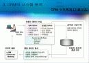 CRM(customer relationship management) 11페이지