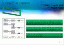 CRM(customer relationship management) 14페이지