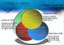 CRM(customer relationship management) 18페이지
