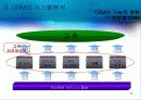 CRM(customer relationship management) 19페이지