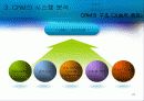 CRM(customer relationship management) 21페이지