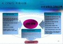 CRM(customer relationship management) 22페이지