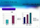 CRM(customer relationship management) 23페이지