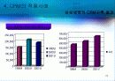 CRM(customer relationship management) 25페이지