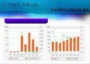 CRM(customer relationship management) 26페이지