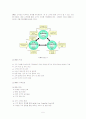 CRM에 대해 5페이지