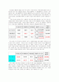 [인문과학] 리츠칼튼 호텔 분석 6페이지