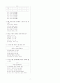 [과외]중학 국어 1-2학기 기말 7단원 최종 모의고사 14회 7페이지