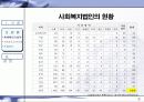 사회복지법인 회계제도에 관한 연구 6페이지