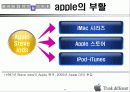 애플사의 경영 전략 12페이지