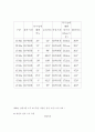 별자리와 태양크기 측정 4페이지