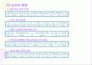 음반과 음반 시장의 특성 : 음반 산업에의 접근들 9페이지