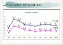 청년실업의 원인과 해결방안 4페이지