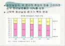 청년실업의 원인과 해결방안 5페이지