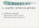 청년실업의 원인과 해결방안 7페이지