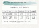청년실업의 원인과 해결방안 12페이지