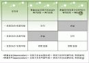 파생상품 회계처리에 관한 연구 14페이지