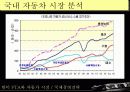 한미 FTA와 자동차 산업 분석 5페이지